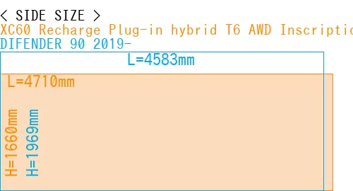 #XC60 Recharge Plug-in hybrid T6 AWD Inscription 2022- + DIFENDER 90 2019-